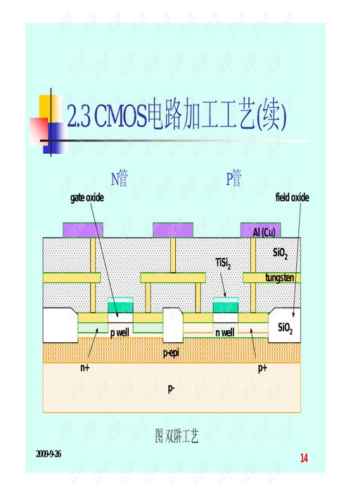 專用集成電路設計課件第二章 專業指導與CSDN資源下載