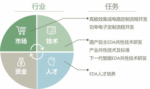 聚焦集成電路設(shè)計(jì)自動(dòng)化技術(shù)創(chuàng)新中心揭牌，賦能數(shù)據(jù)處理與存儲(chǔ)服務(wù)新未來